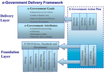 e-GovChart